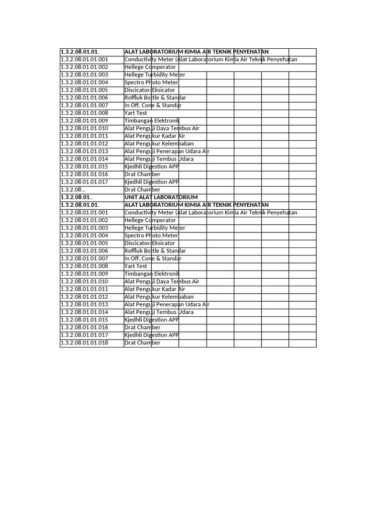 Alat Lab Kimia | PDF