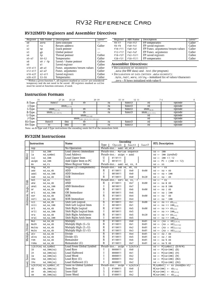 RV32 Reference Card IAC2024 | PDF | Pointer (Computer Programming ...
