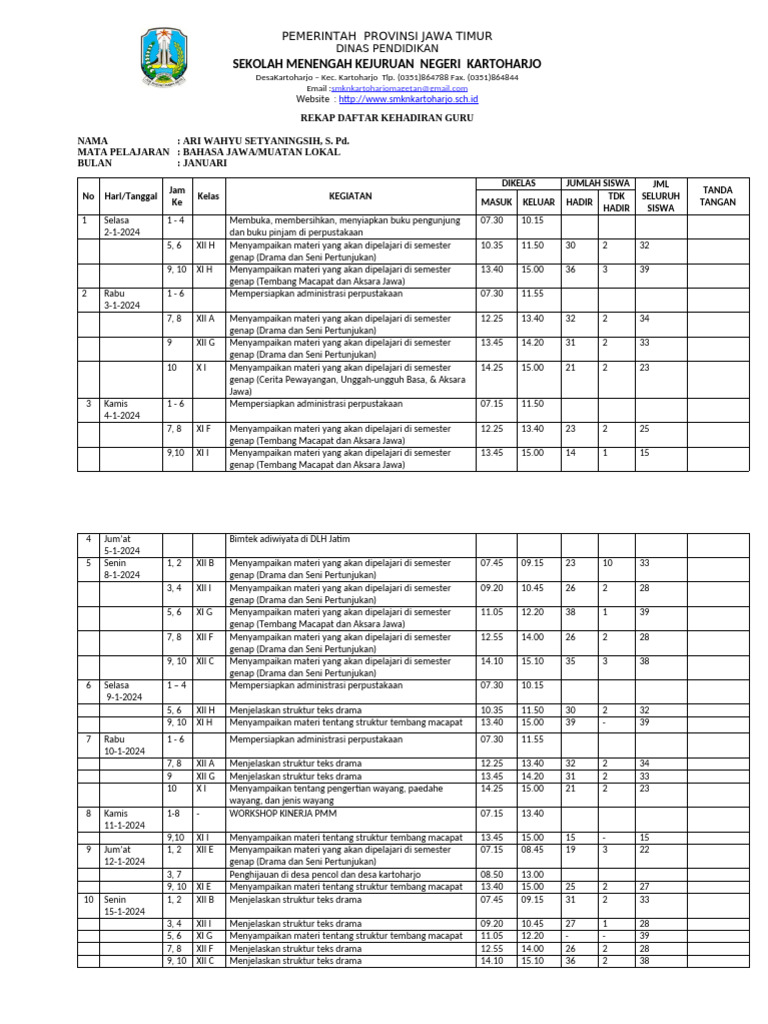 Rekap Daftar Kehadiran Ari | PDF | Written Communication | Languages Of ...