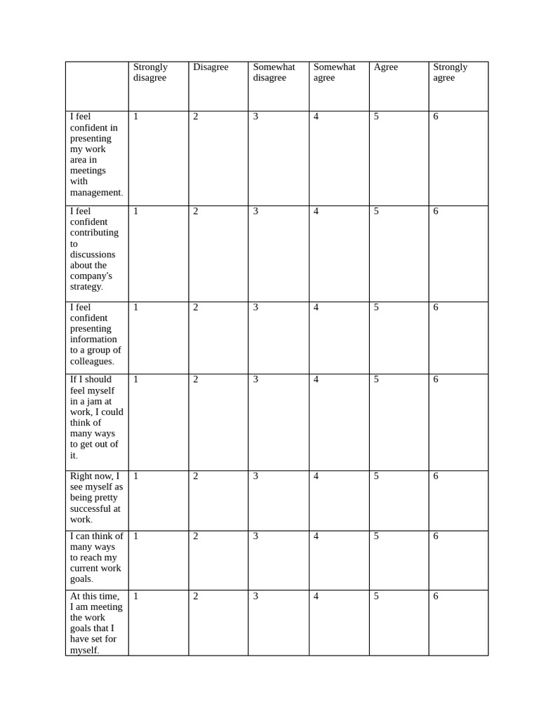 Psy Cap Word File | PDF
