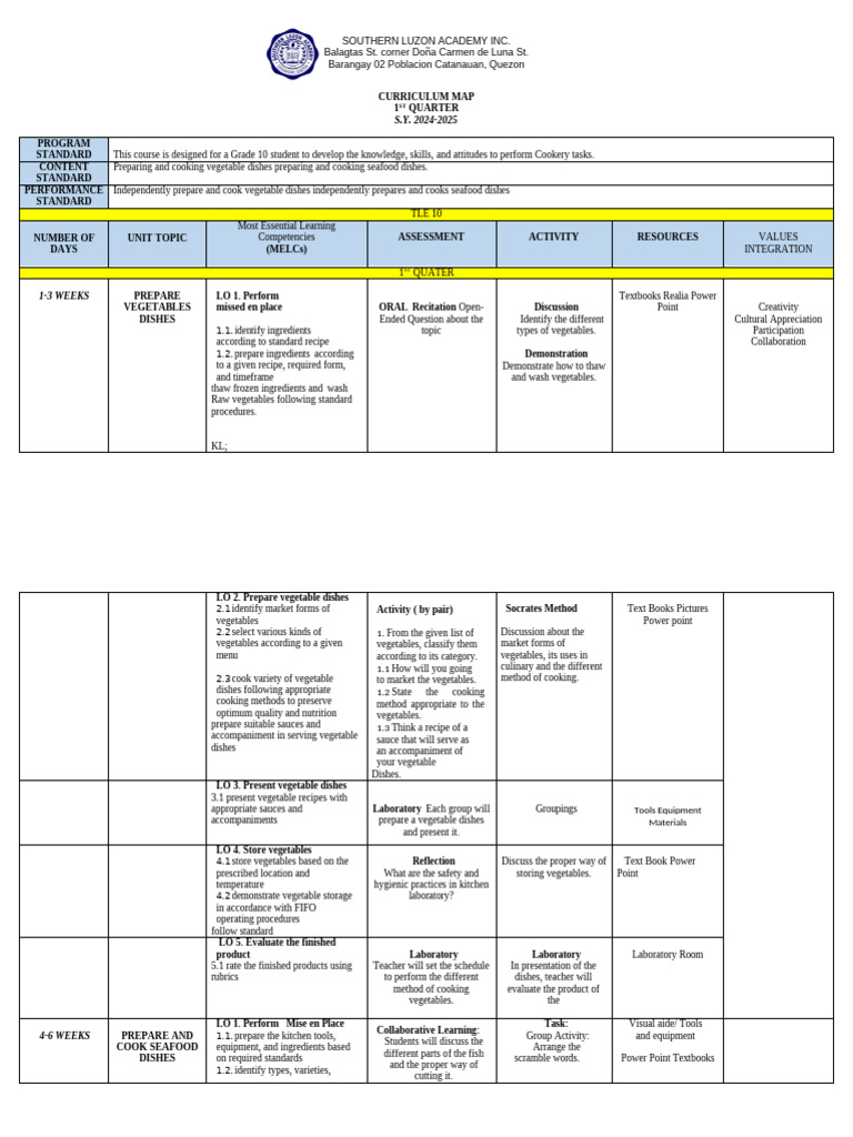 Grade 10 Cookery Curriculum Map 2024-2025 | PDF | Cooking | Vegetables
