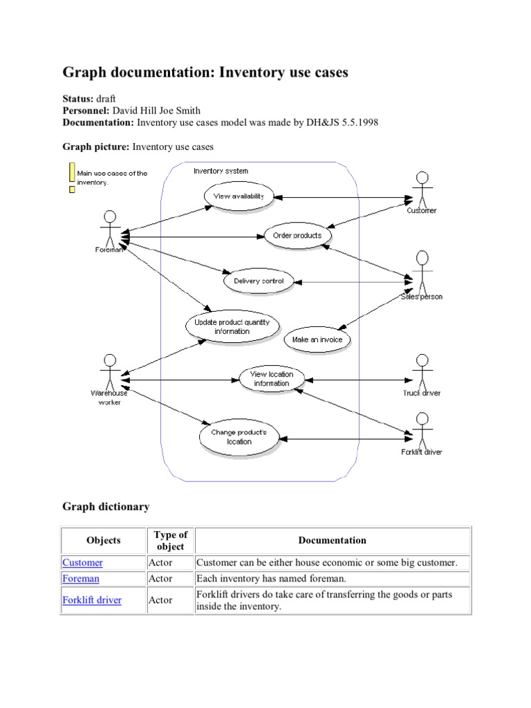 Usecase Inventory System Use Case Inventory