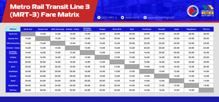 Fare Matrix | PDF