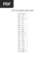 Download GTA San Andreas Cheat Codes by V Vigneshwar SN77467426 doc pdf