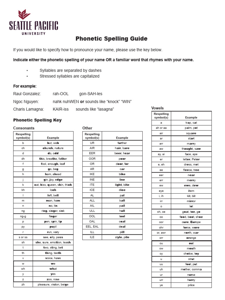 Phonetic Spelling Guide Pdf