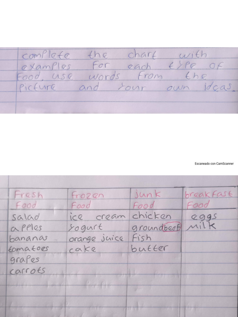 The Supermarket Vocabulary | PDF