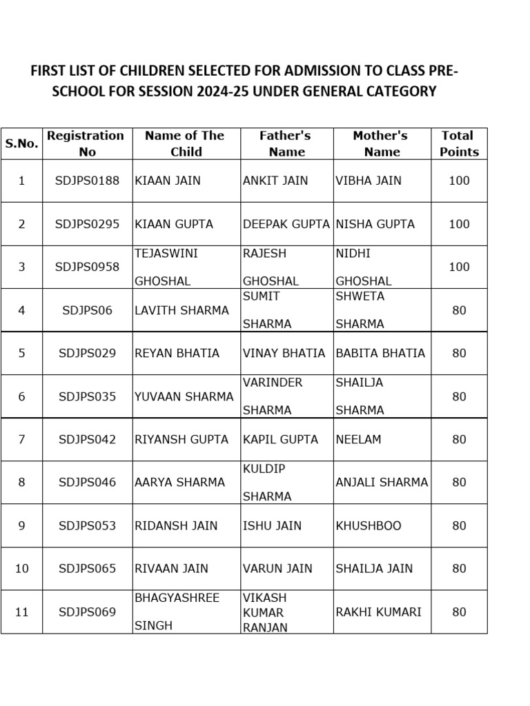 List of Selected Children 2024-25 | PDF