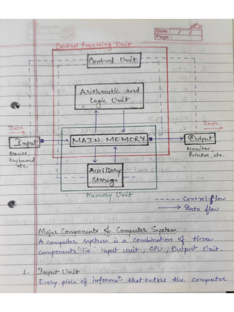 Block Diagram of Computer Hardware | PDF