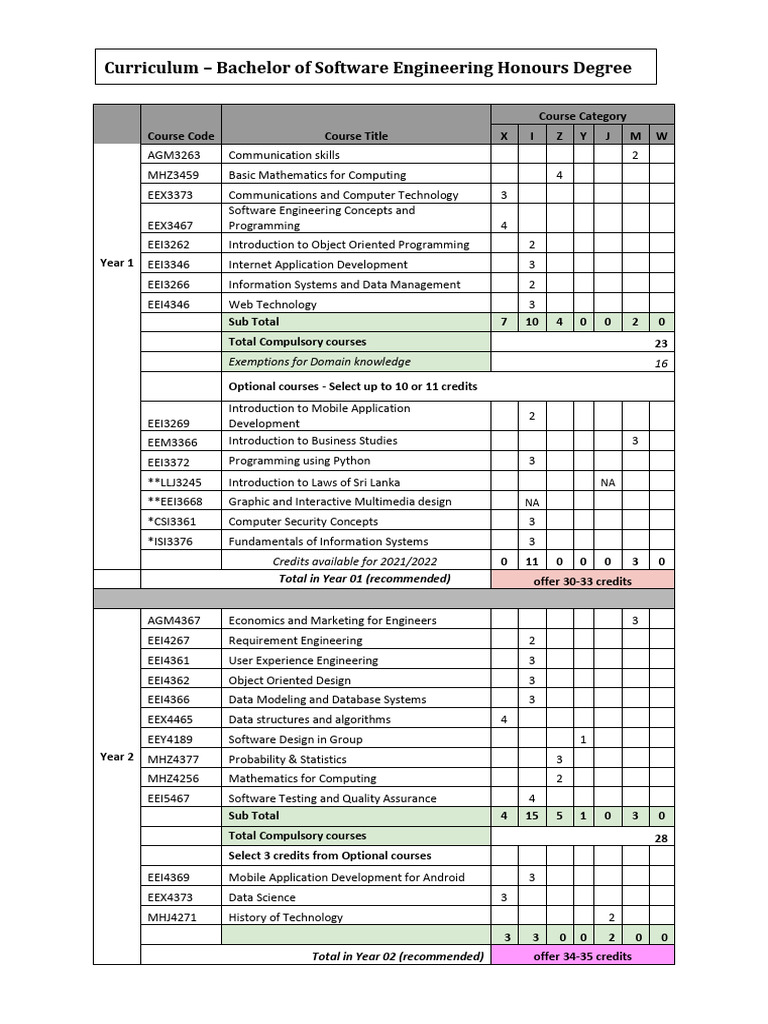 BSE Curriculum 2021 Updated March21 | PDF