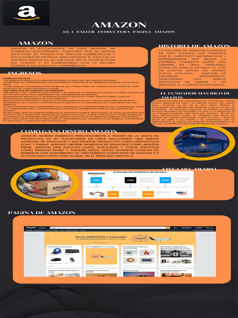 Taller Estructura Página Amazon | PDF