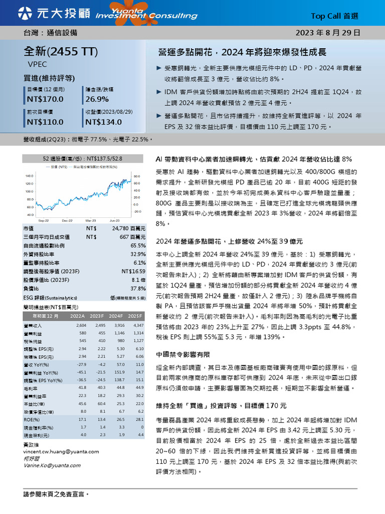 2455全新 (B 升170) 元大08292023 | PDF