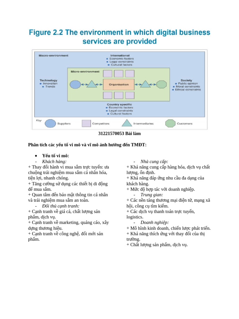 Giải case study 20-9 | PDF