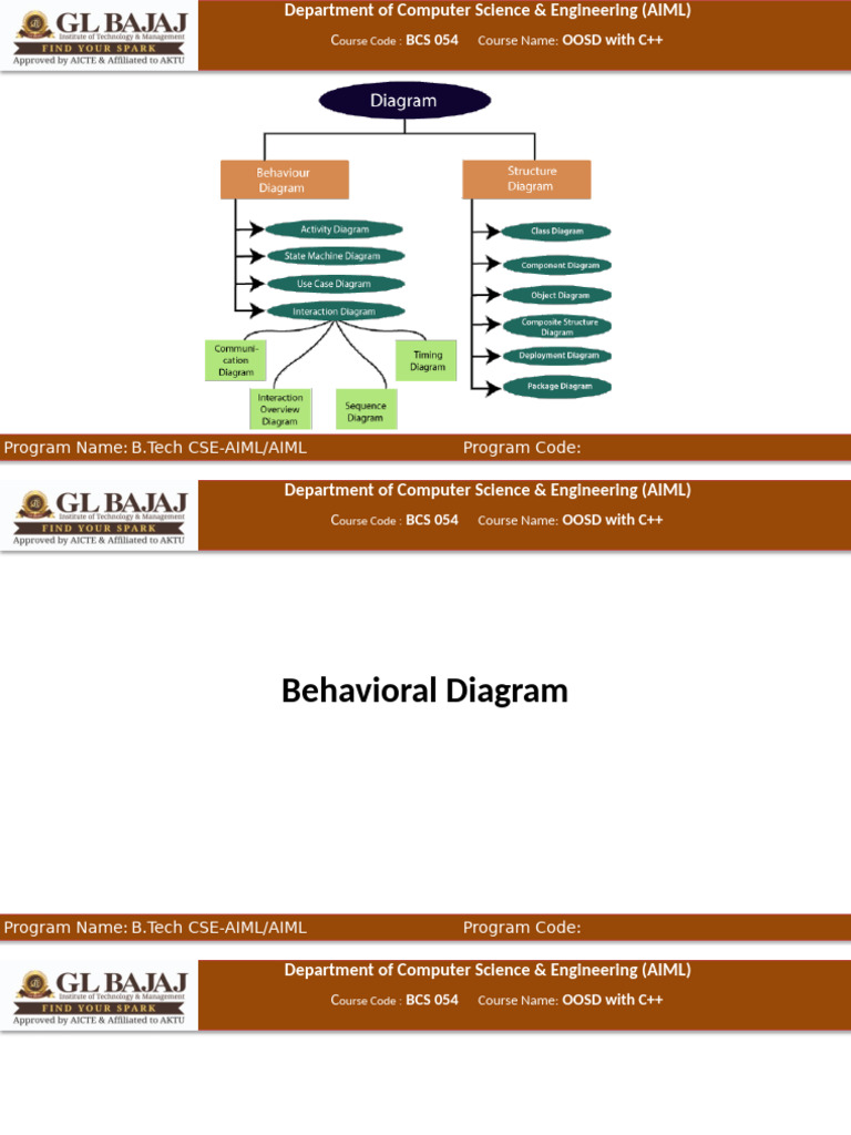 5) Behavioral Diagrams | PDF