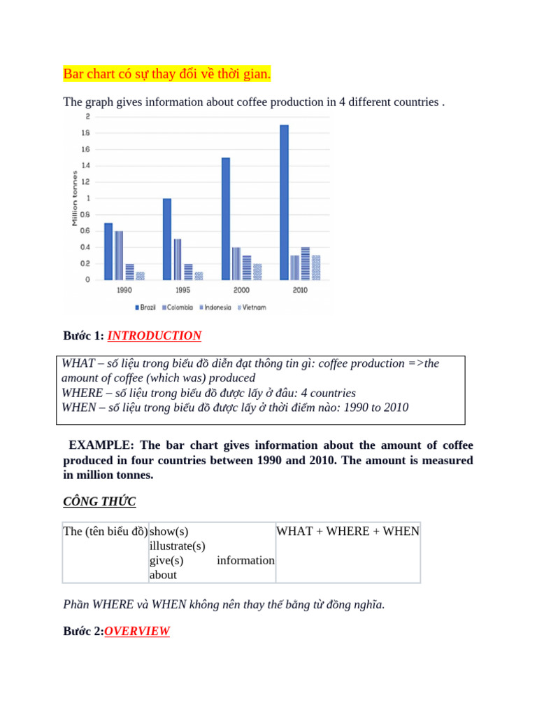 D NG Bar Chart | PDF