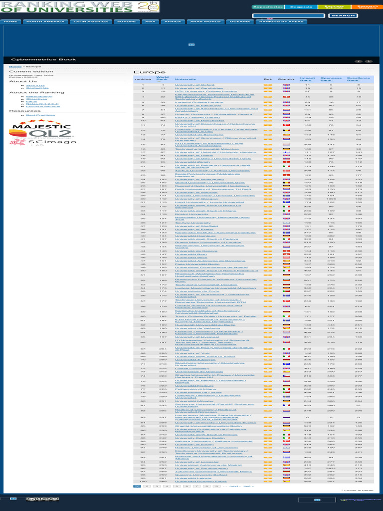 Europe Ranking Web of Universities Webometrics Ranks 30000 Institutions ...