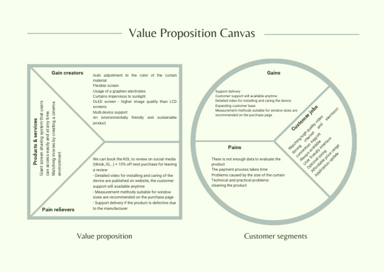 Poster Value Proposition Canvas Simple White | PDF