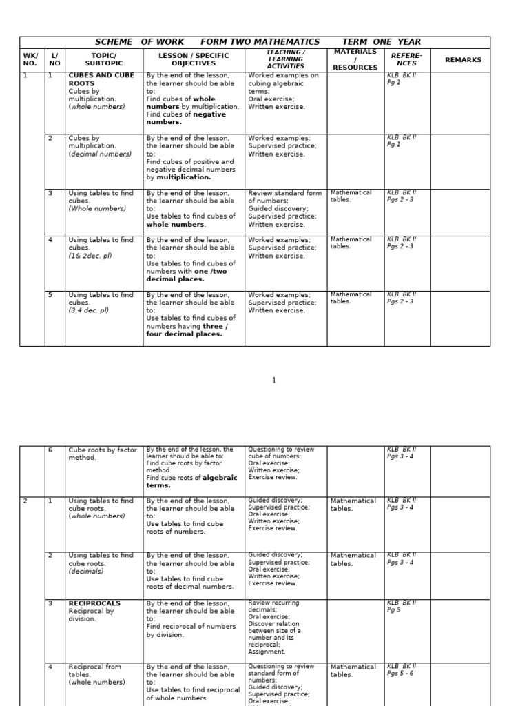2024 Mathematics Form 2 Schemes of Work | PDF