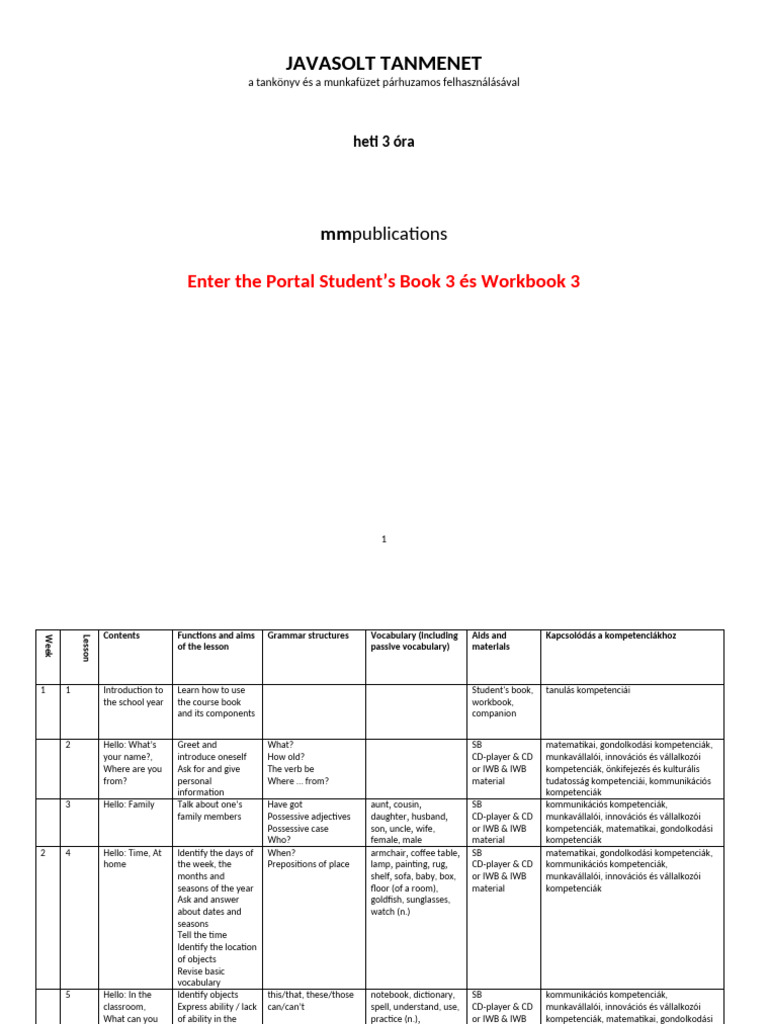 Enter The Portal 3 3 Lessons Nat2020 | PDF