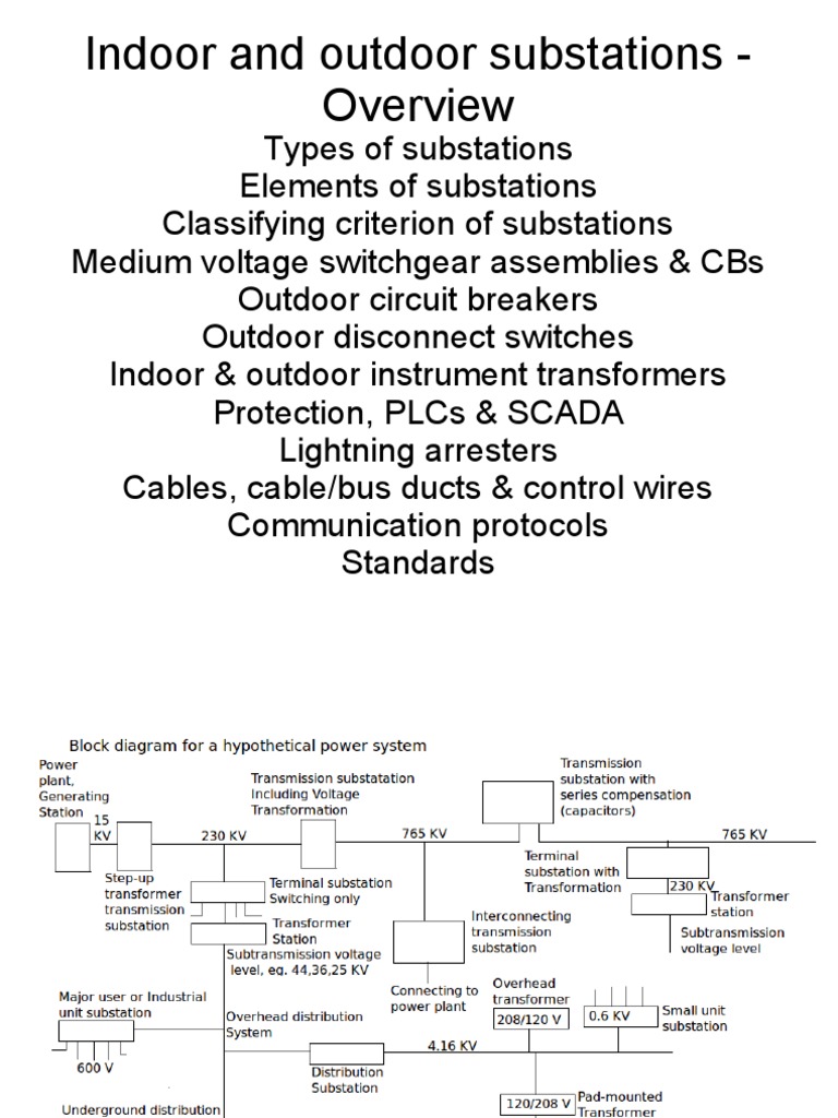 Indoor vs Outdoor Substations Explained | PDF | Electrical Substation ...