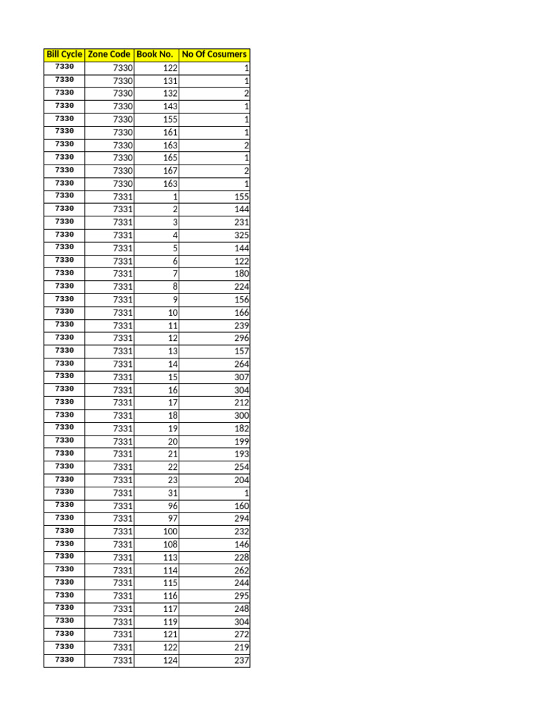 Bill Cycle Zone Code Book No. No of Cosumers | PDF