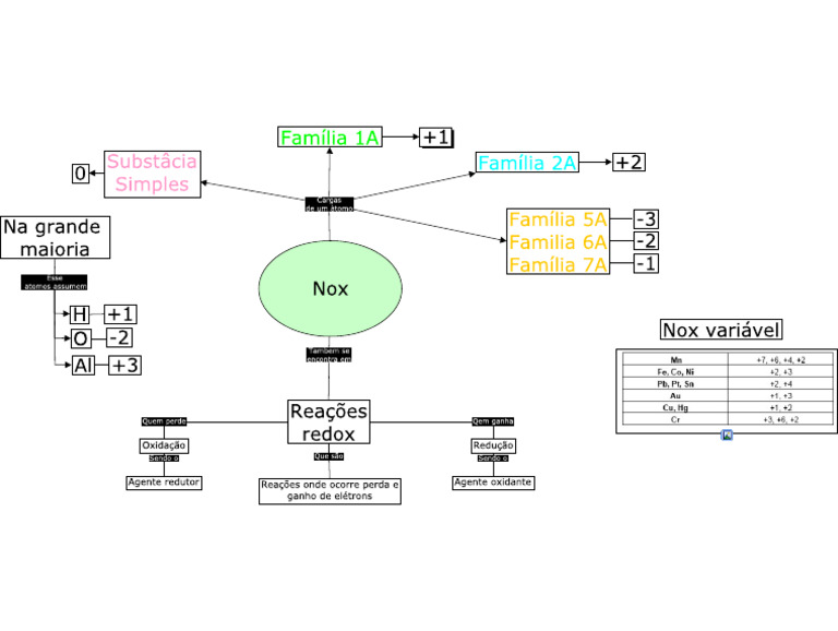Nox - Nox | PDF