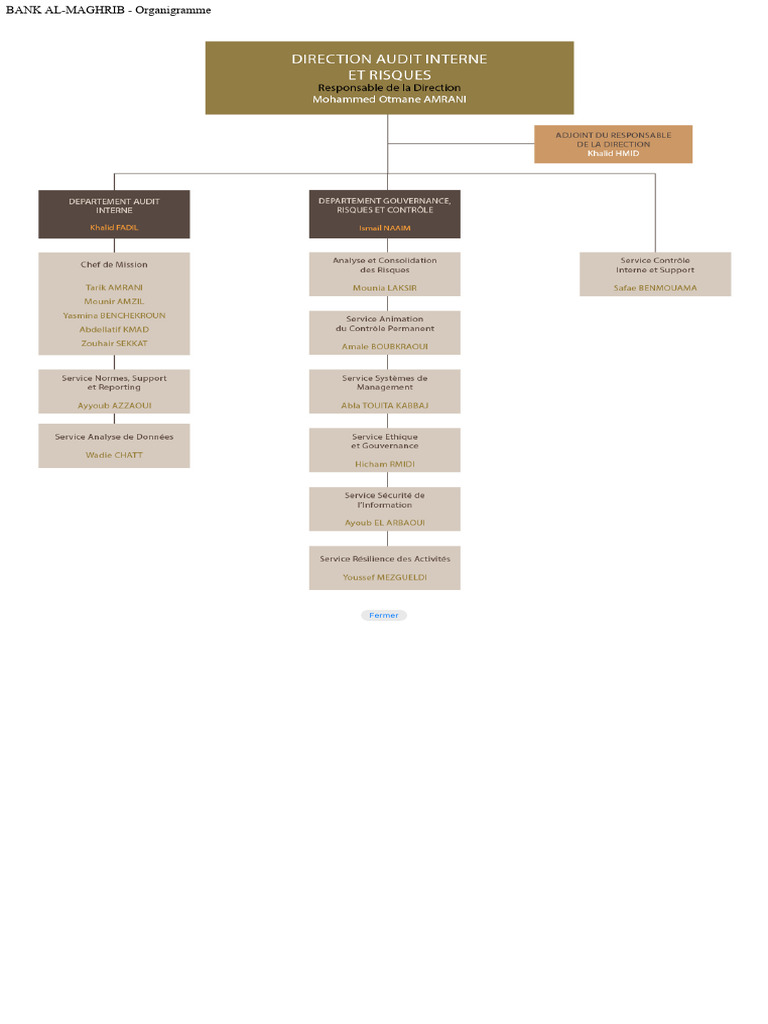 Httpswww bkam maa proposorganisationorganigramme 2 pdf