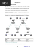 Configuration de Base Router