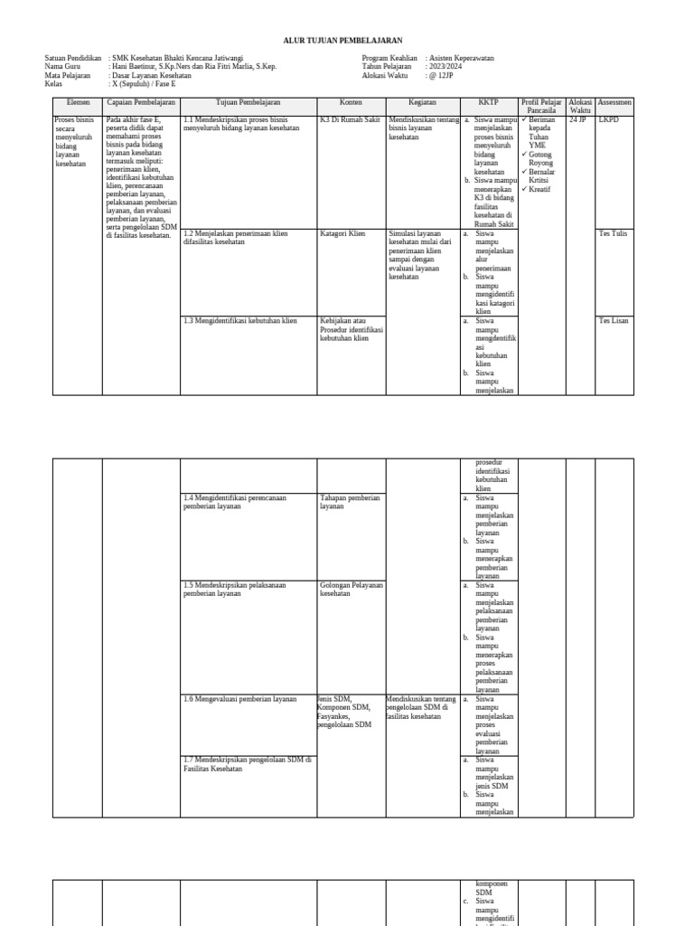 Format ATP 2023 X Asisten Keperawatan | PDF