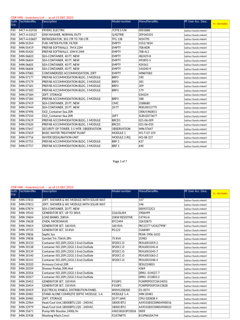 CDR MIK Inventory List - As of 11.12.2023 - CDR SUBHAS | PDF