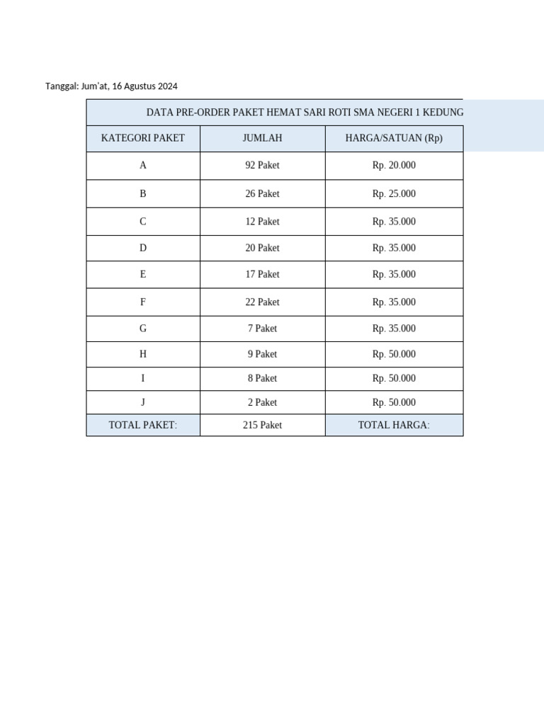Pre Order Ke-1 Sari Roti | PDF
