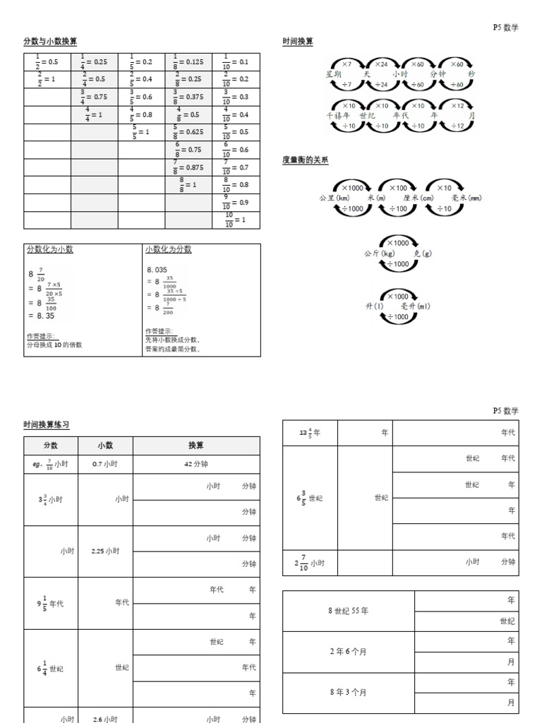 P5 分数与小数换算 | PDF