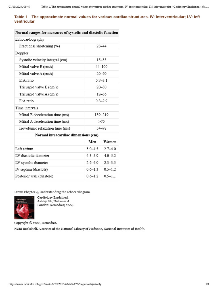 Normal Ranges For Measures of Systolic and Diastolic Function | PDF