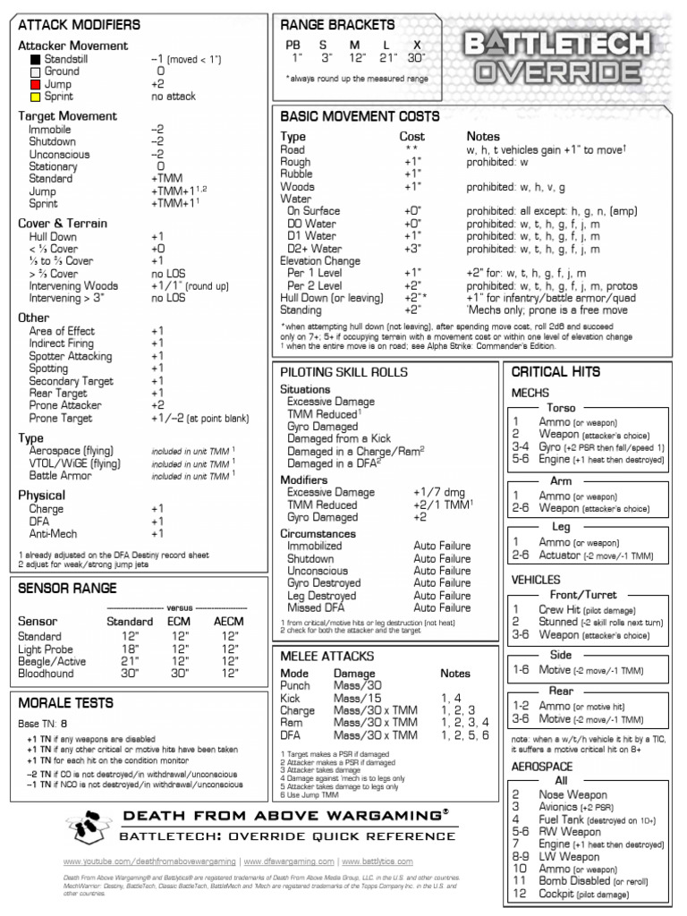Override QuickRef v5.2 | PDF