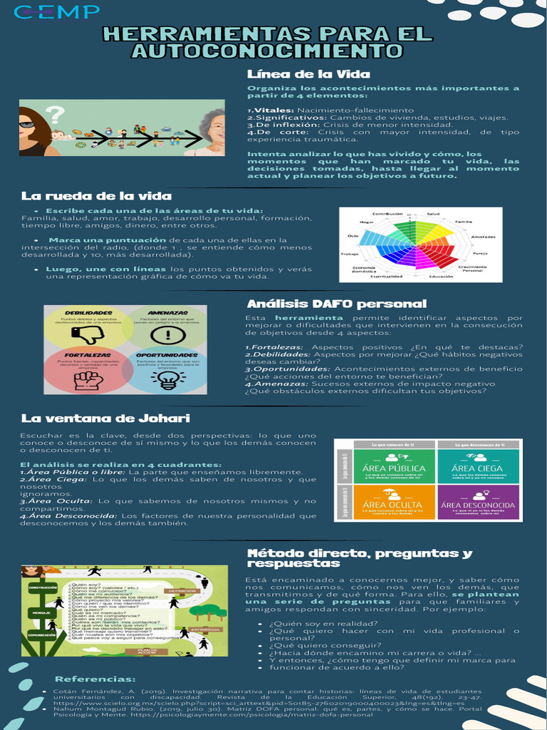 Infografía. Herramientas para El Autoconocimiento PDF | PDF