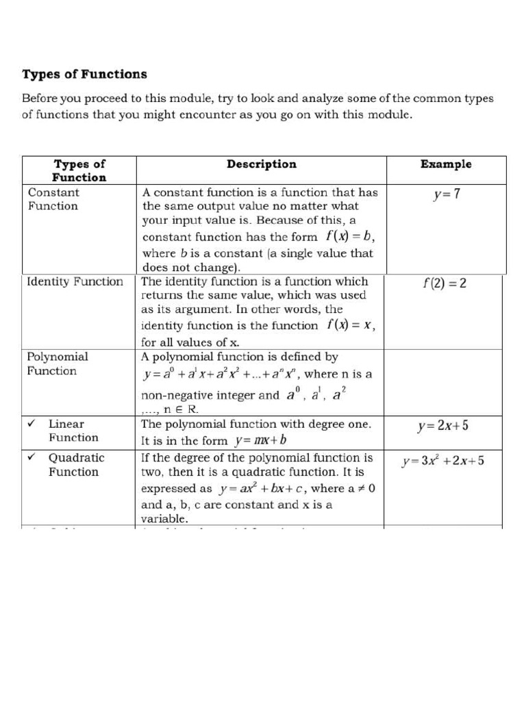 Types of Functions | PDF