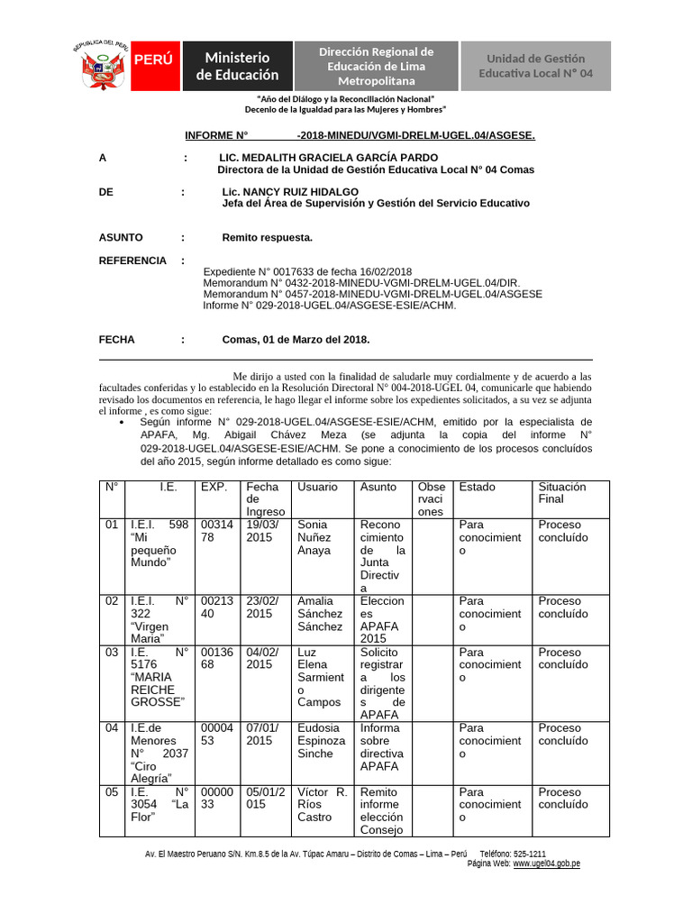 Remito Rpta Directora | PDF