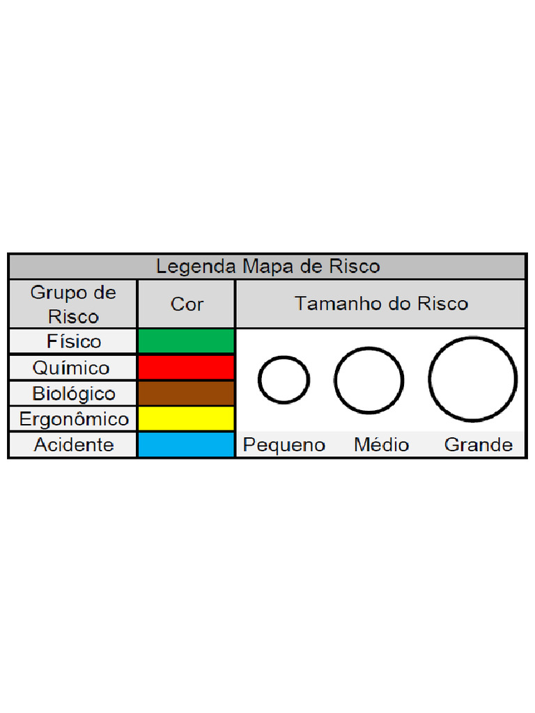 Legenda Do Mapa de Risco | PDF