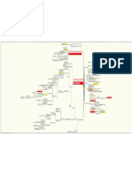 GTD Roadmap Seminar Notes (Mindmap) - 2005 Nov 11 - Morning