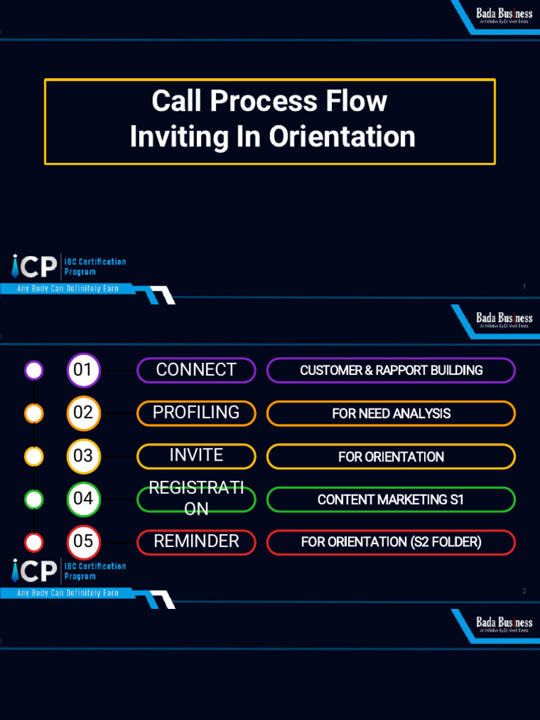 CALLING SCRIPT Billionaire Blueprint - SCript | PDF