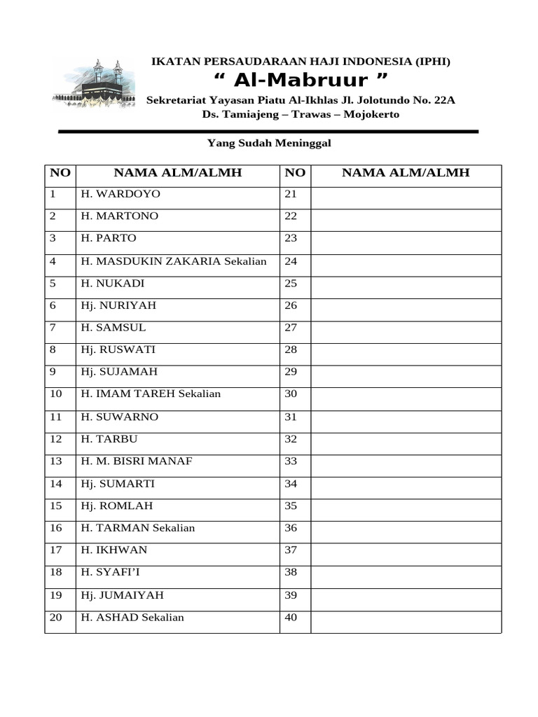 Ikatan Persaudaraan Haji Indonesia | PDF