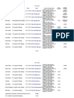 Contacts North Carolina Congress