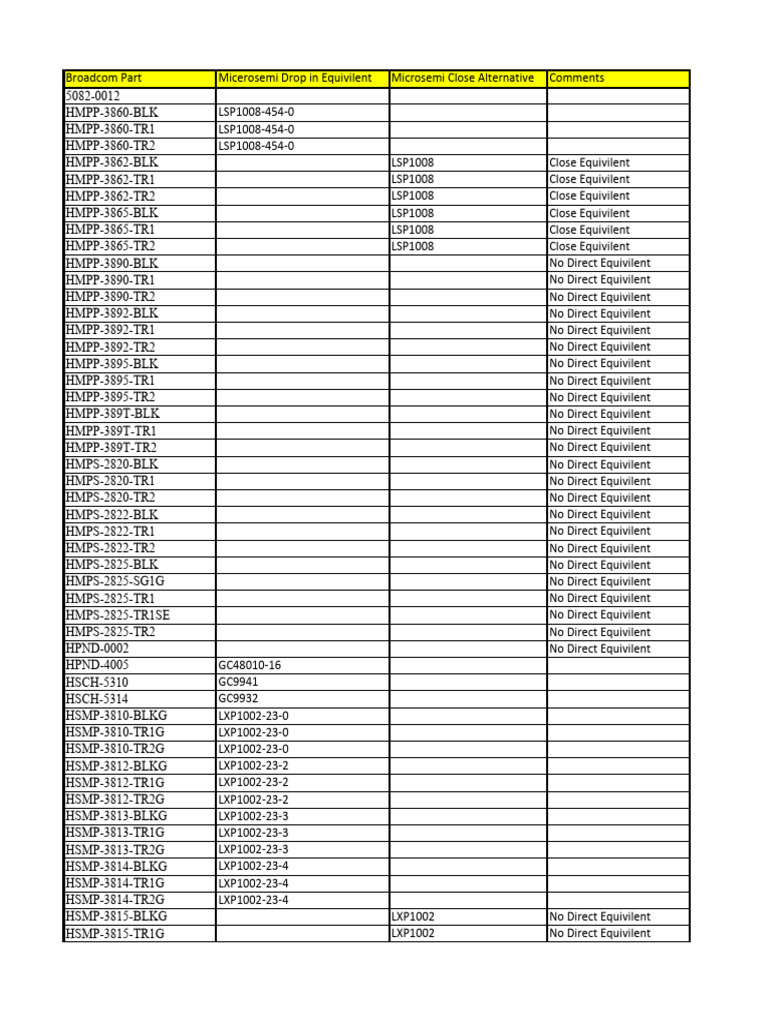 Broadcom EOL Cross Reference Diodes 021618 | PDF
