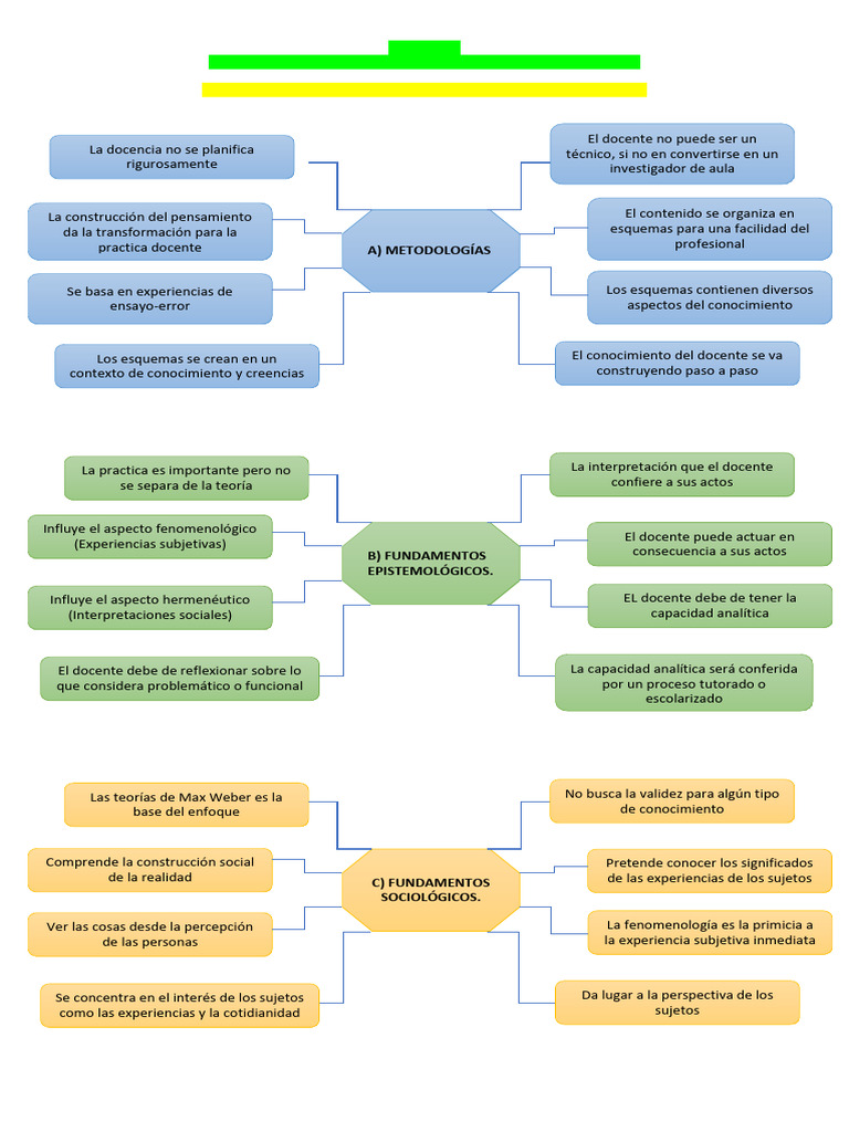 E. Profesional Reflexivo Mapa Araña | PDF