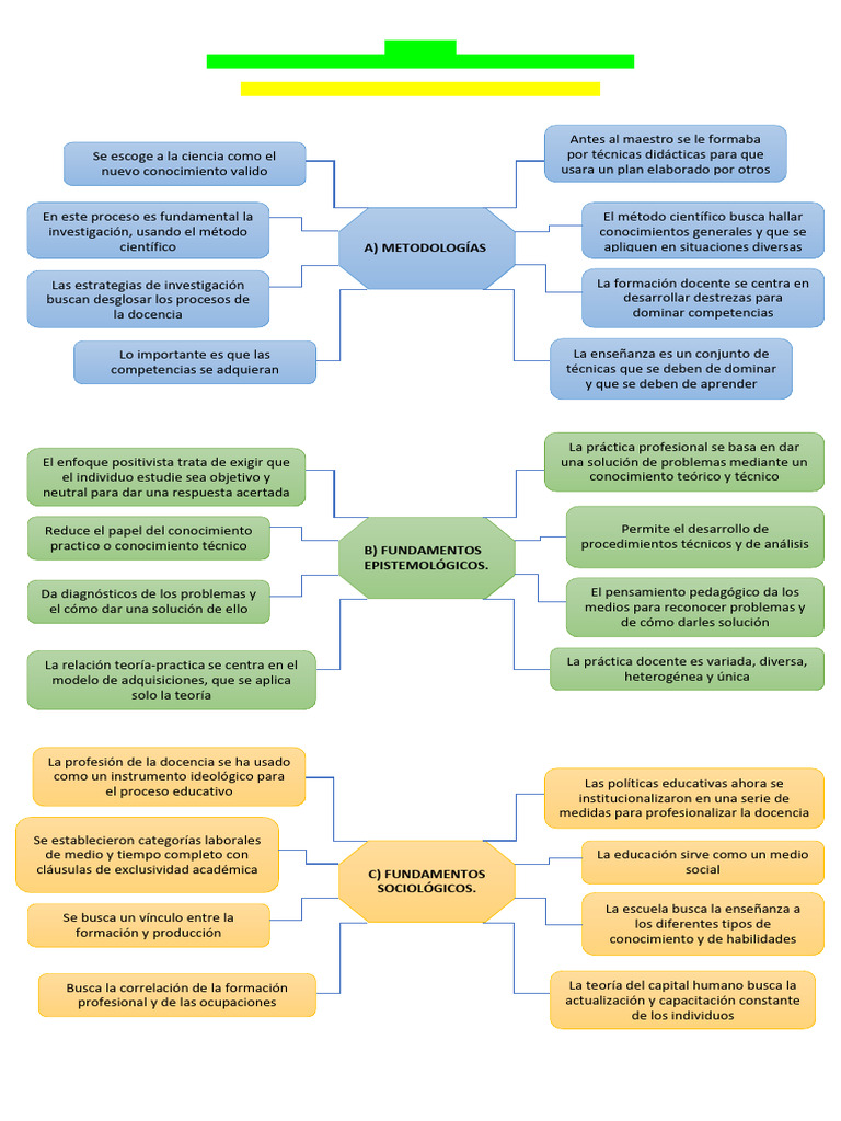 E. Racional Tecnico Mapa Araña | PDF