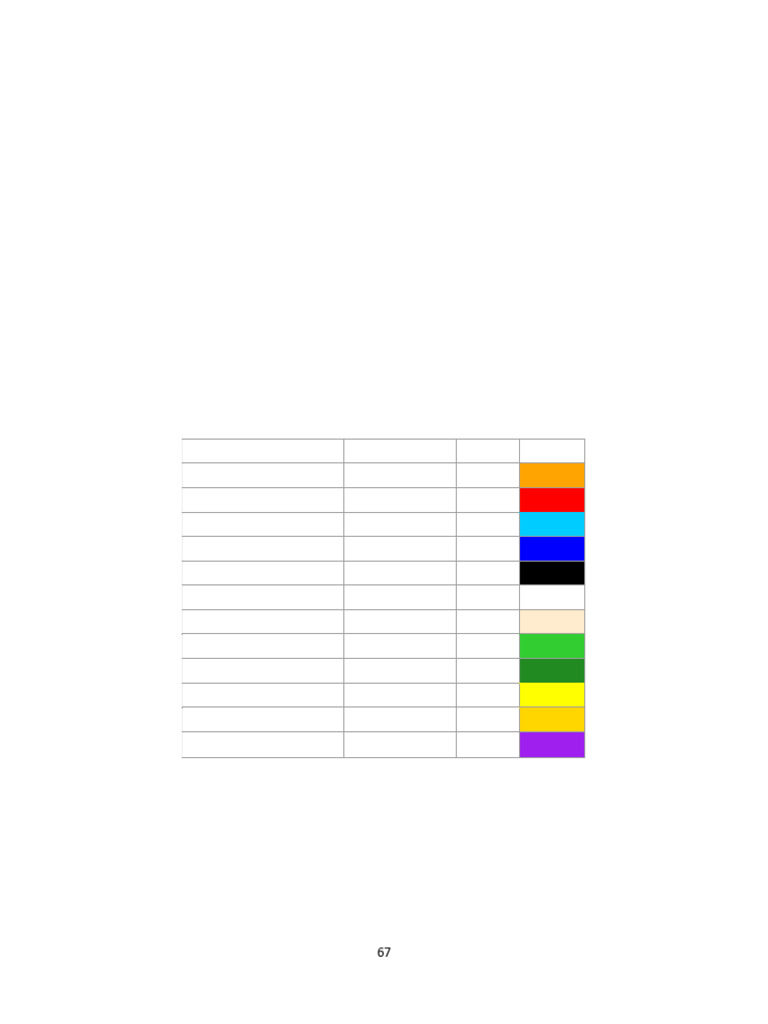 Modul 3 | PDF