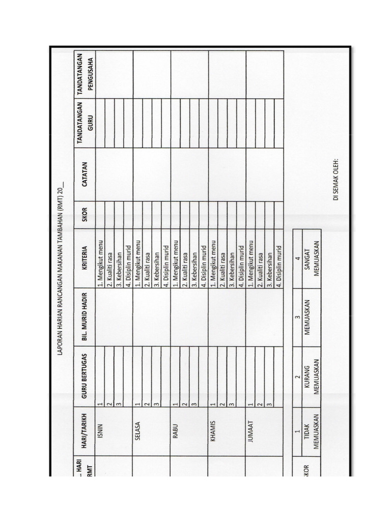 Laporan Harian RMT | PDF