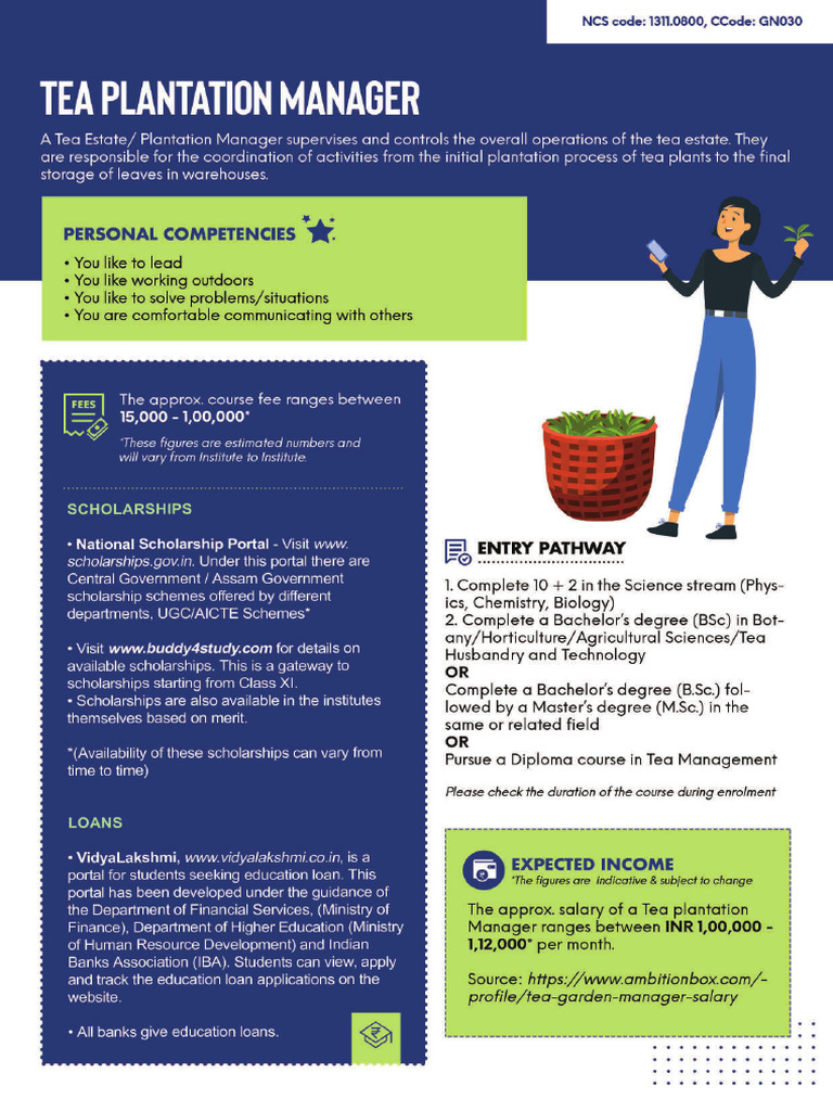 Tea Plantation Manager | PDF
