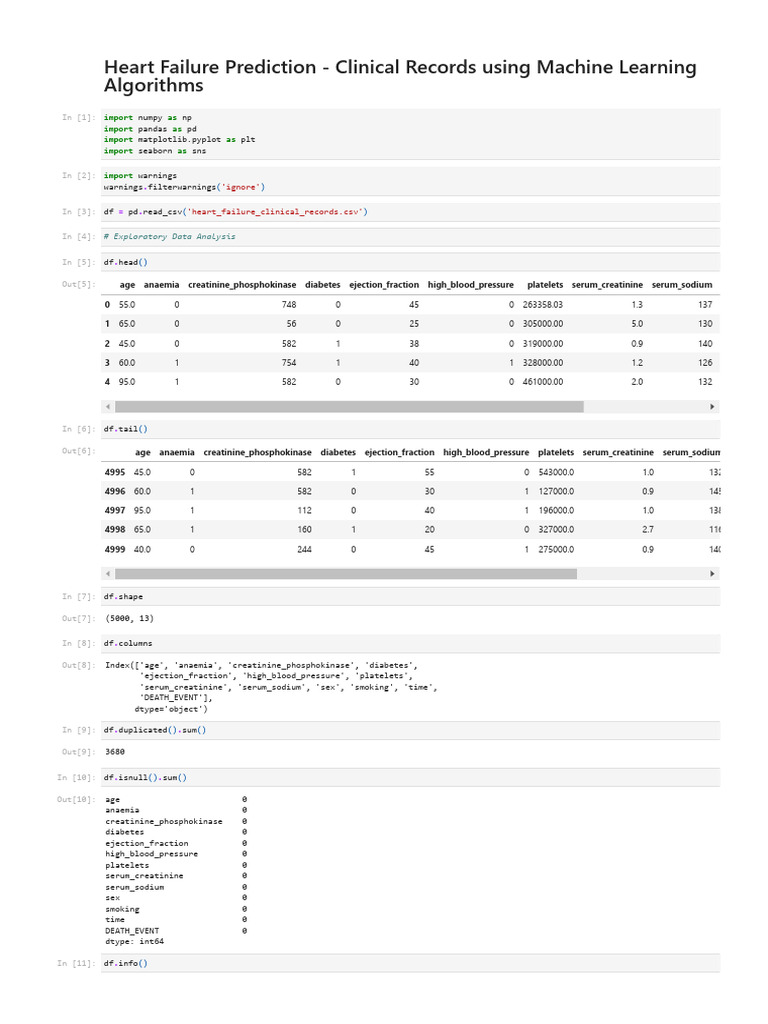 Heart Failure Prediction - Clinical Records Using Machine Learning ...
