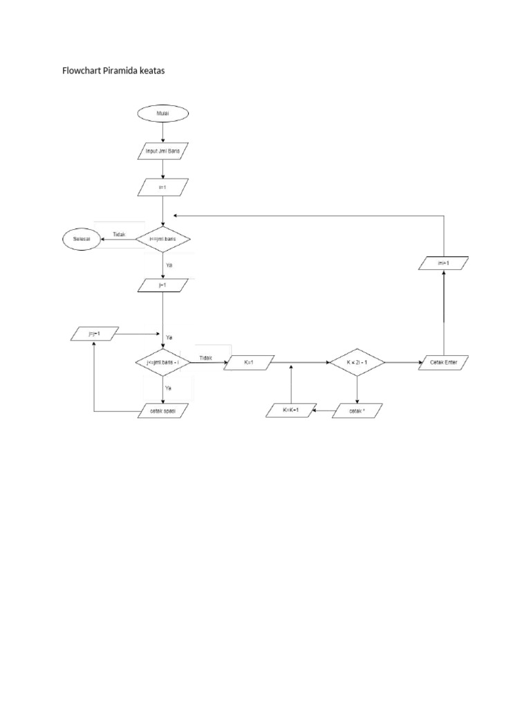 Flowchart Piramida Keatas | PDF