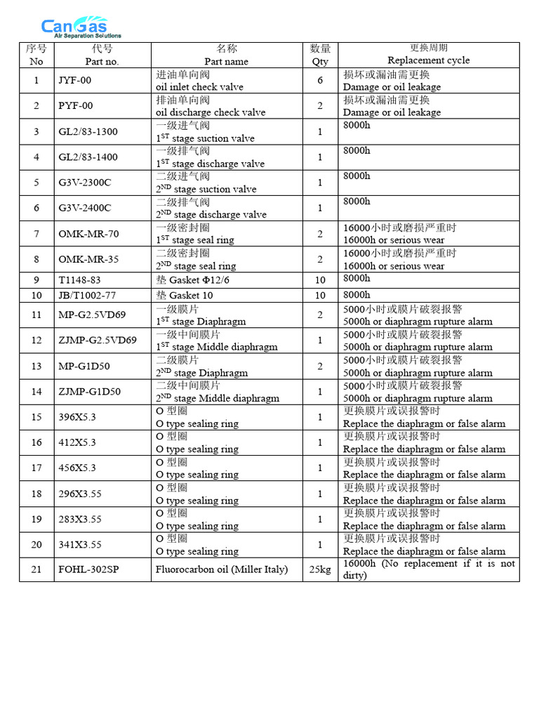 maintenance-schedule-for-diaphragm-oxygen-booster-pdf